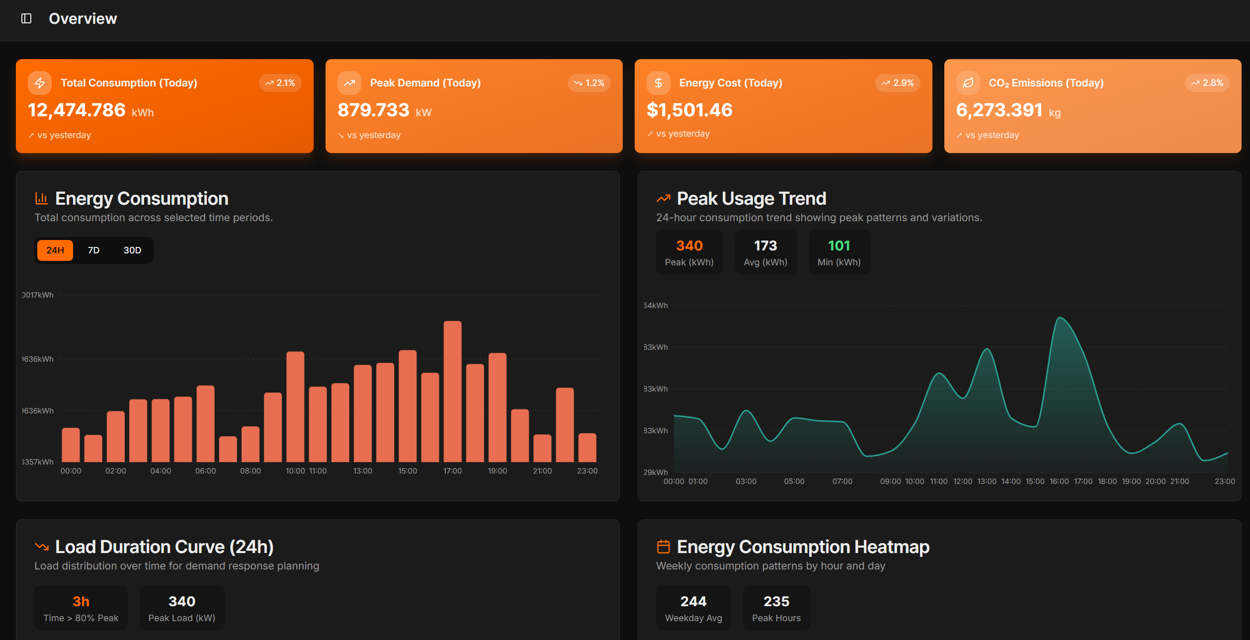 v0 - Energy dashboard - v0 by Vercel